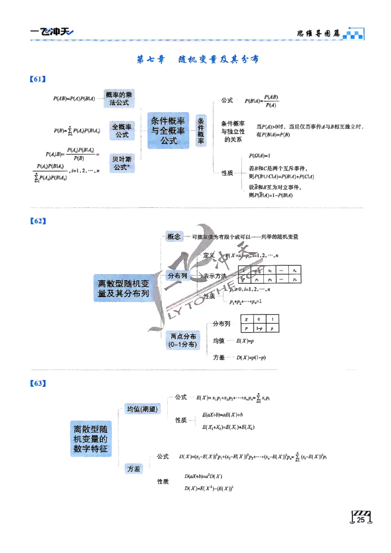 2025《一飞冲天&bull;高考抢分卷》数学考前20天_2025高中教辅（后续还会更新新习题试卷）_《一飞冲天高考抢分卷》2025版