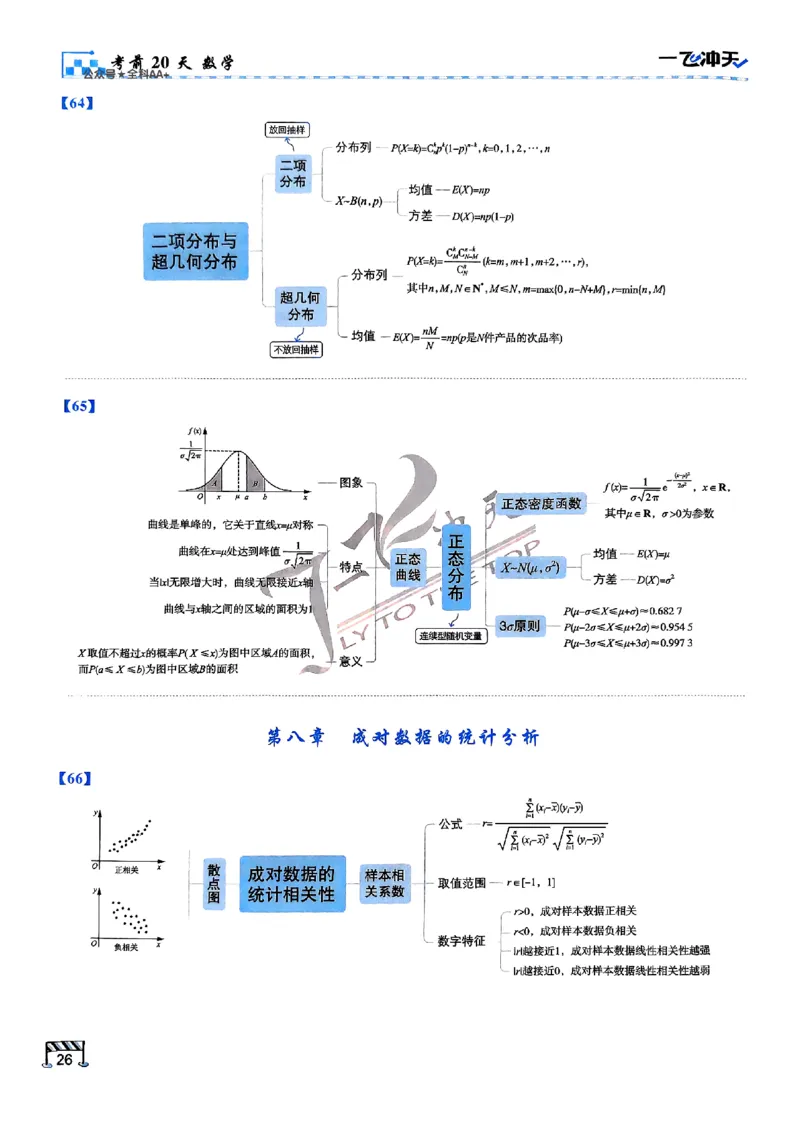 2025《一飞冲天&bull;高考抢分卷》数学考前20天_2025高中教辅（后续还会更新新习题试卷）_《一飞冲天高考抢分卷》2025版