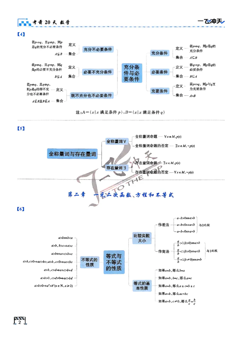 2025《一飞冲天&bull;高考抢分卷》数学考前20天_2025高中教辅（后续还会更新新习题试卷）_《一飞冲天高考抢分卷》2025版