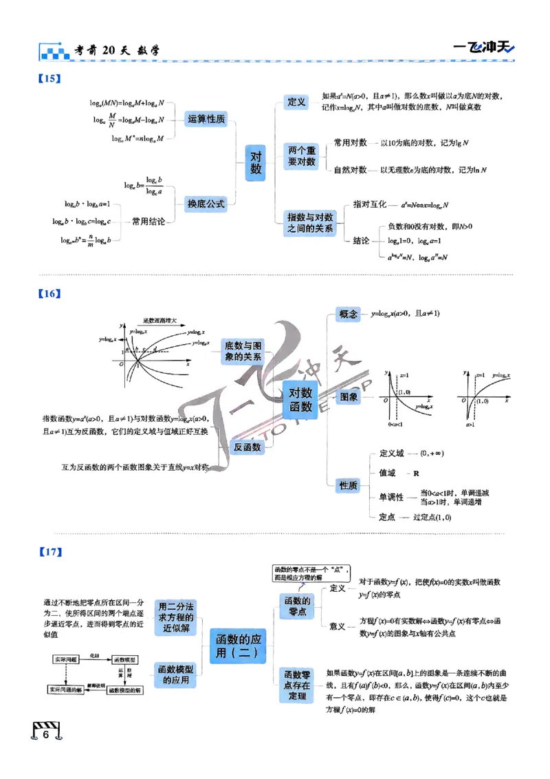 2025《一飞冲天&bull;高考抢分卷》数学考前20天_2025高中教辅（后续还会更新新习题试卷）_《一飞冲天高考抢分卷》2025版