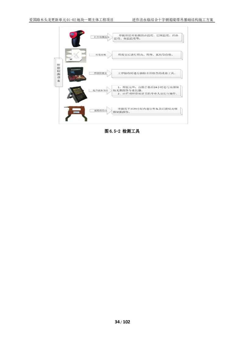 木头龙-逆作法永临结合十字钢箱梁塔吊基础结构施工方案_2021-2023年优秀施组方案_施工方案_方案38-逆作法永临结合十字钢箱梁塔吊基础结构施工方案