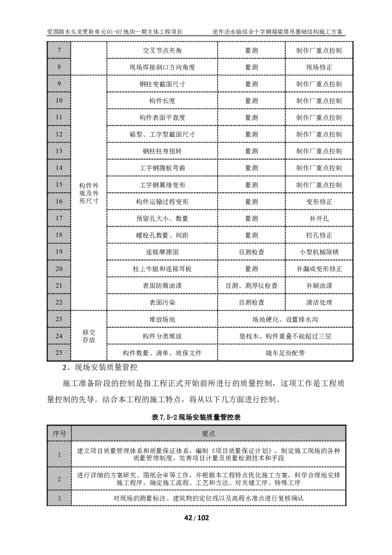 木头龙-逆作法永临结合十字钢箱梁塔吊基础结构施工方案_2021-2023年优秀施组方案_施工方案_方案38-逆作法永临结合十字钢箱梁塔吊基础结构施工方案
