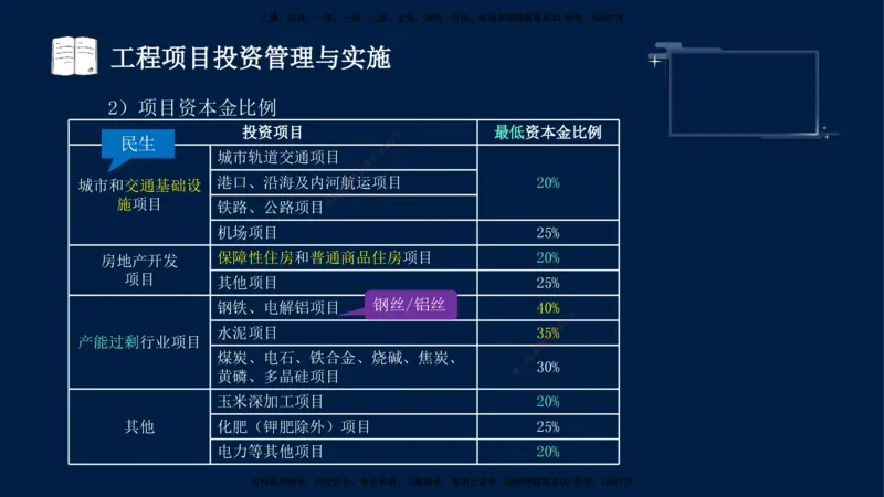 （9月9日）一建-管理-金月-临考点睛_2026年一级建造师_2026年一建管理_2025年一建管理SVIP_04-冲刺串讲✿考点强化✿小灶集训_63-管理《临考点睛班》金月KL_讲义