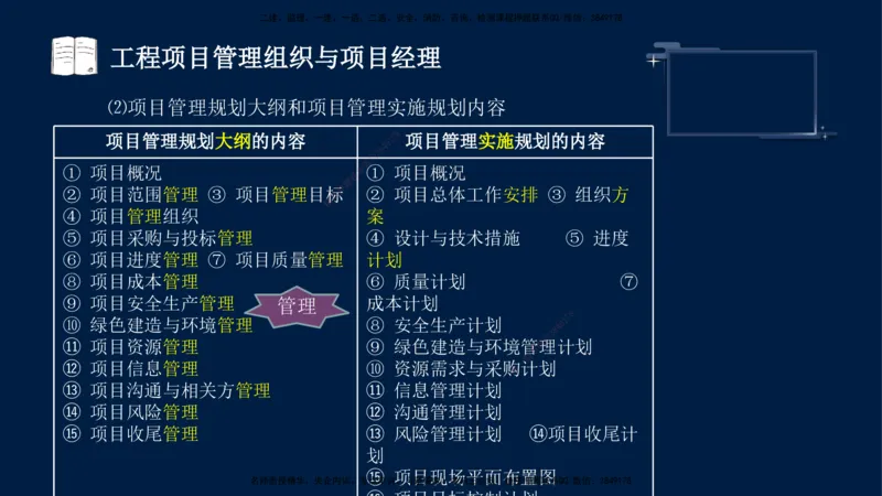 （9月9日）一建-管理-金月-临考点睛_2026年一级建造师_2026年一建管理_2025年一建管理SVIP_04-冲刺串讲✿考点强化✿小灶集训_63-管理《临考点睛班》金月KL_讲义
