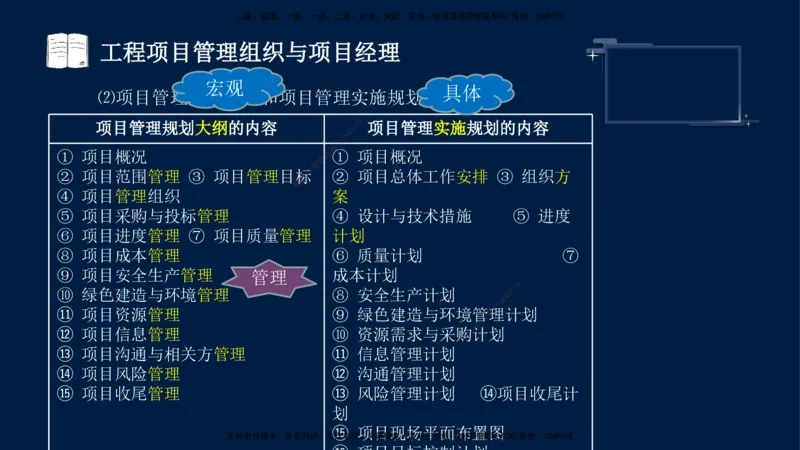 （9月9日）一建-管理-金月-临考点睛_2026年一级建造师_2026年一建管理_2025年一建管理SVIP_04-冲刺串讲✿考点强化✿小灶集训_63-管理《临考点睛班》金月KL_讲义