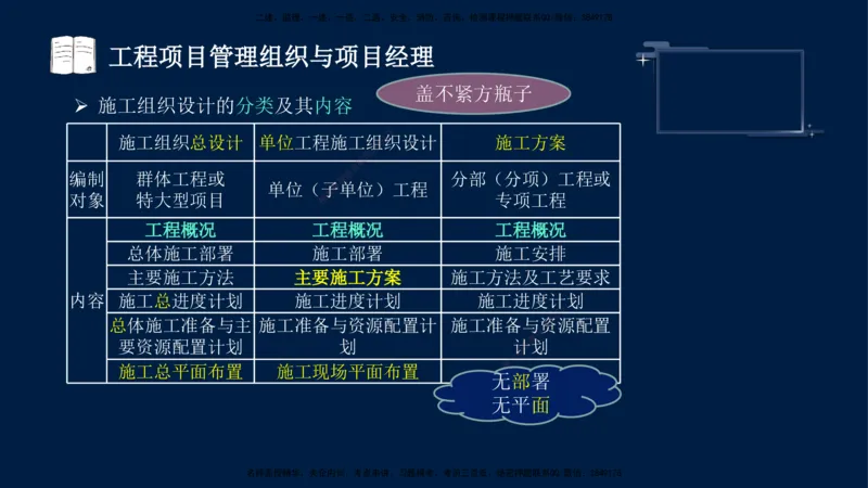 （9月9日）一建-管理-金月-临考点睛_2026年一级建造师_2026年一建管理_2025年一建管理SVIP_04-冲刺串讲✿考点强化✿小灶集训_63-管理《临考点睛班》金月KL_讲义