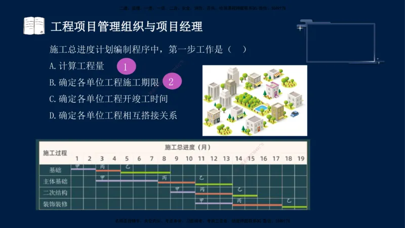 （9月9日）一建-管理-金月-临考点睛_2026年一级建造师_2026年一建管理_2025年一建管理SVIP_04-冲刺串讲✿考点强化✿小灶集训_63-管理《临考点睛班》金月KL_讲义