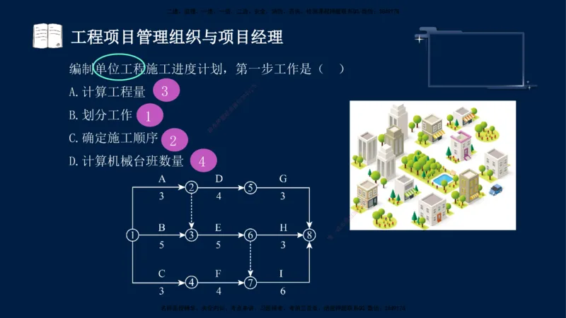 （9月9日）一建-管理-金月-临考点睛_2026年一级建造师_2026年一建管理_2025年一建管理SVIP_04-冲刺串讲✿考点强化✿小灶集训_63-管理《临考点睛班》金月KL_讲义