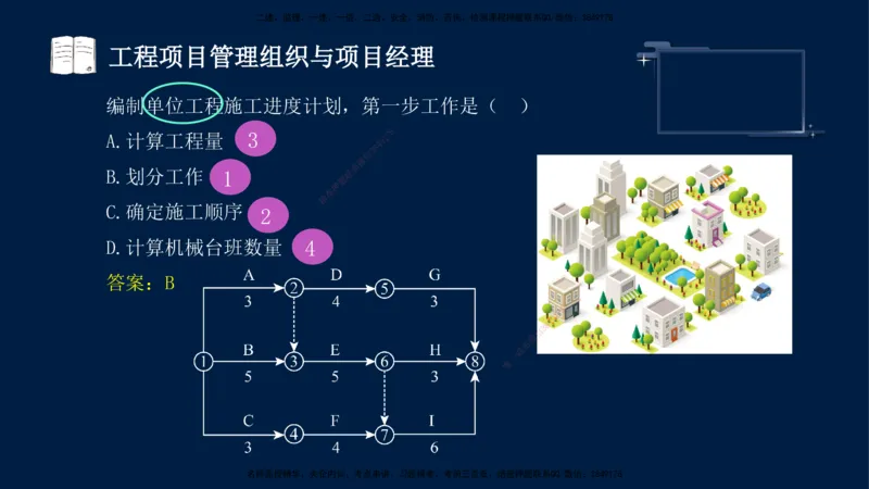 （9月9日）一建-管理-金月-临考点睛_2026年一级建造师_2026年一建管理_2025年一建管理SVIP_04-冲刺串讲✿考点强化✿小灶集训_63-管理《临考点睛班》金月KL_讲义