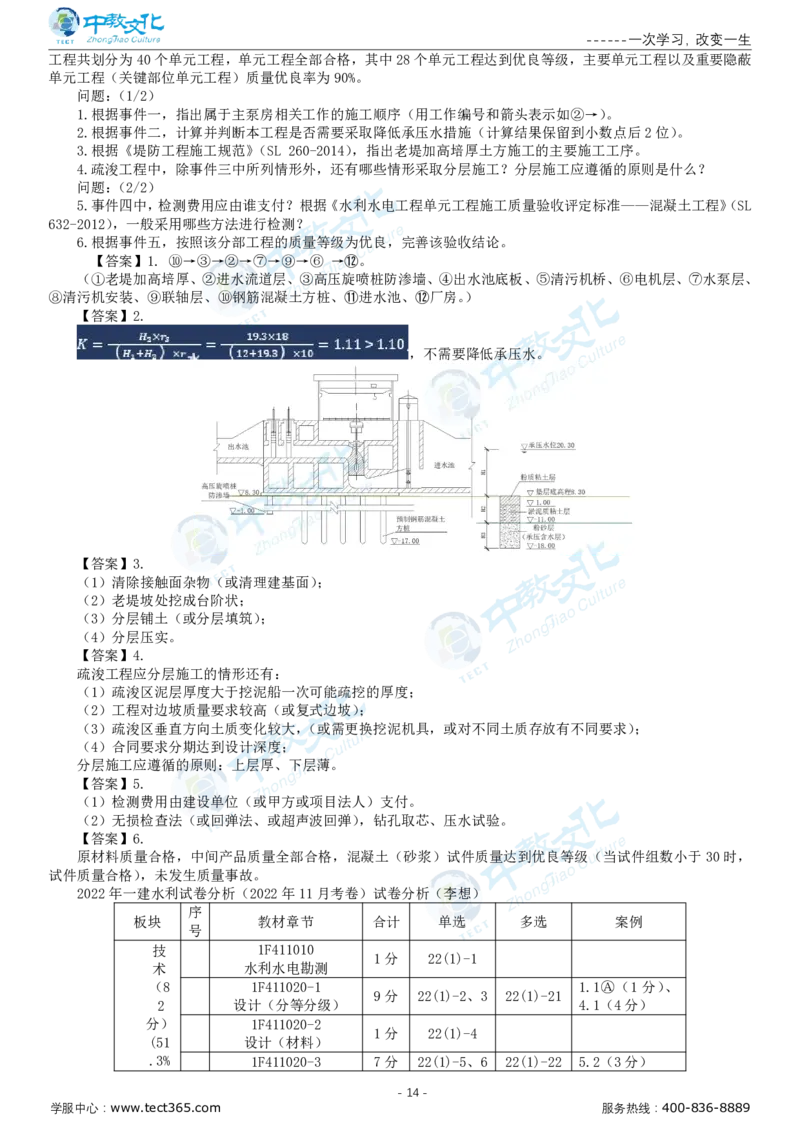 04.一建水利-2022年真题解析-讲义_2026年一级建造师_2026年一建水利_2025年一建水利SVIP_03-习题精析✿实战特训✿模考通关_14-水利《高频考题班》李想ZJ_课程讲义