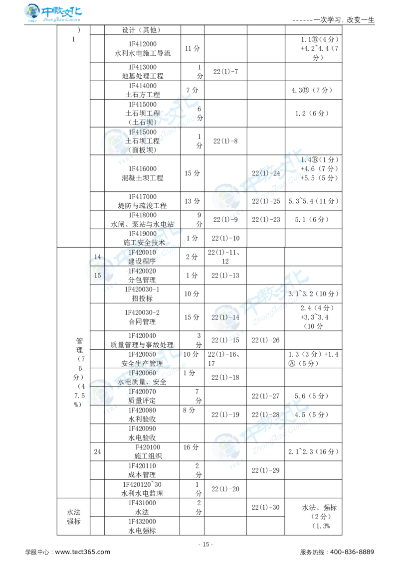 04.一建水利-2022年真题解析-讲义_2026年一级建造师_2026年一建水利_2025年一建水利SVIP_03-习题精析✿实战特训✿模考通关_14-水利《高频考题班》李想ZJ_课程讲义