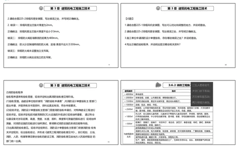 视频25&mdash;27集2025一建机电实务破题第225&mdash;258题（可打印版）_2026年一级建造师_2026年一建机电_2025年一建机电SVIP_03-习题精析✿实战特训✿模考通关_讲义
