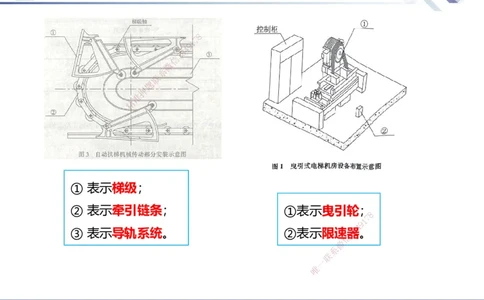 04.2025石莉-核心考点速记-机电实务4_2026年一级建造师_2026年一建机电_2025年一建机电SVIP_02-基础精讲✿高端面授✿深度强化_38-机电《核心考点速记》石莉HX_讲义