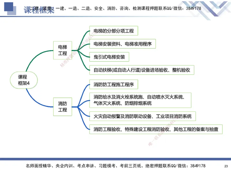 04.2025石莉-核心考点速记-机电实务4_2026年一级建造师_2026年一建机电_2025年一建机电SVIP_02-基础精讲✿高端面授✿深度强化_38-机电《核心考点速记》石莉HX_讲义