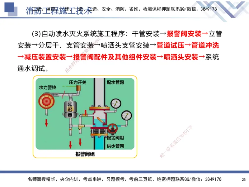 04.2025石莉-核心考点速记-机电实务4_2026年一级建造师_2026年一建机电_2025年一建机电SVIP_02-基础精讲✿高端面授✿深度强化_38-机电《核心考点速记》石莉HX_讲义