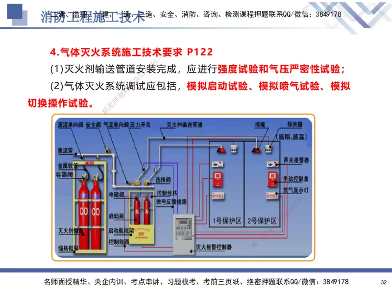 04.2025石莉-核心考点速记-机电实务4_2026年一级建造师_2026年一建机电_2025年一建机电SVIP_02-基础精讲✿高端面授✿深度强化_38-机电《核心考点速记》石莉HX_讲义