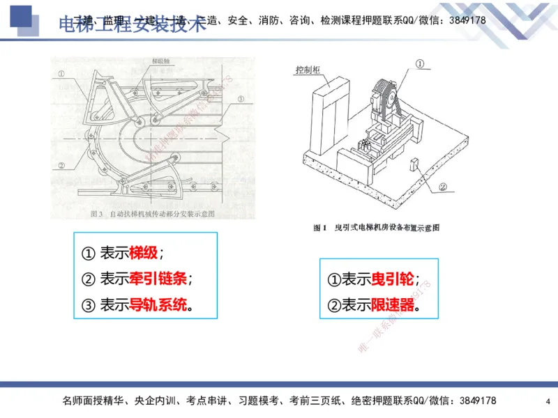 04.2025石莉-核心考点速记-机电实务4_2026年一级建造师_2026年一建机电_2025年一建机电SVIP_02-基础精讲✿高端面授✿深度强化_38-机电《核心考点速记》石莉HX_讲义
