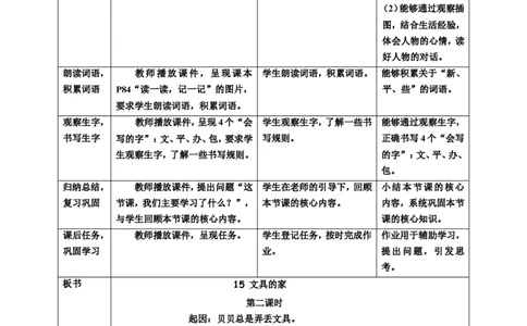 课文15文具的家第2课时教案_一年级语文下册（统编版）_老课标资料_教案反思+导学案_表格式_6版表格教案（带三维目标）_第7单元