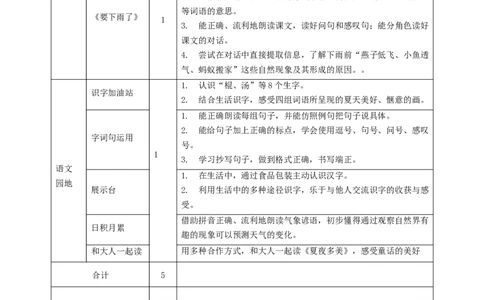 第六单元（单元解读）-（统编版）_一年级语文下册（统编版）_老课标资料_单元解读