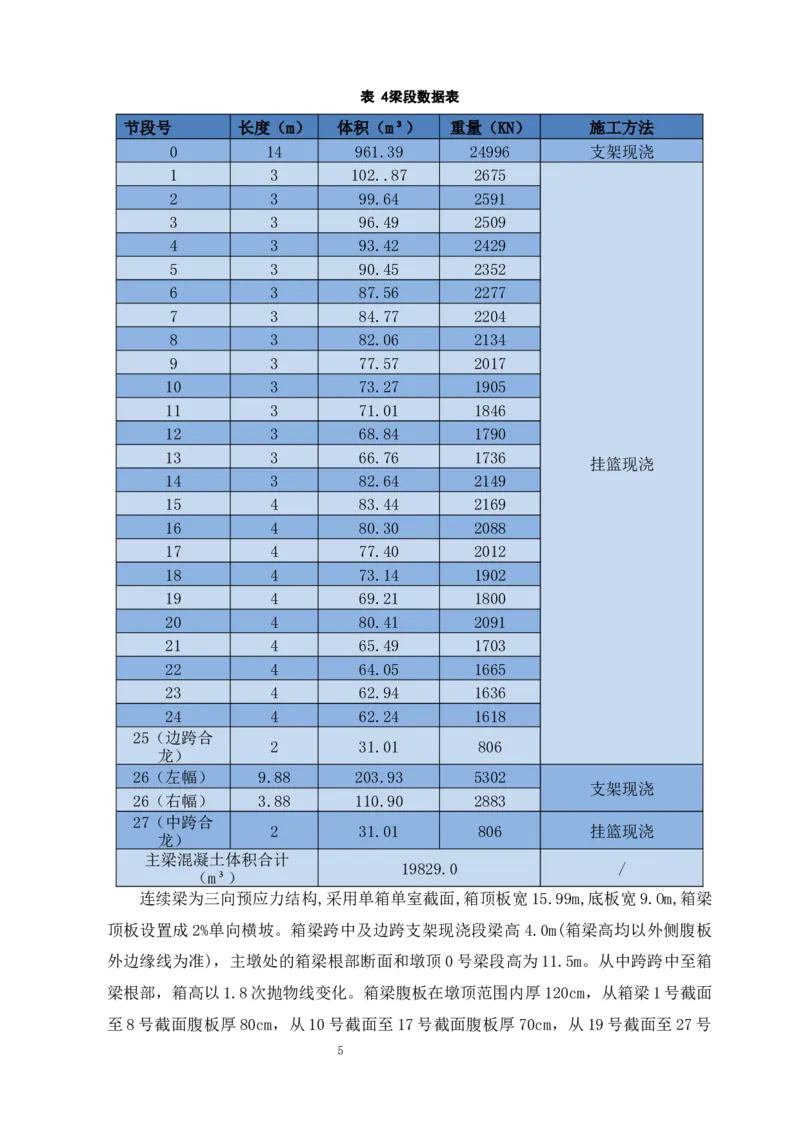 漩水沱岷江特大桥（101+180+101）连续梁专项施工方案_2021-2023年优秀施组方案_施工方案_方案42-漩水沱岷江特大桥180m连续梁施工方案_1、漩水沱岷江特大桥180m连续梁施工方案
