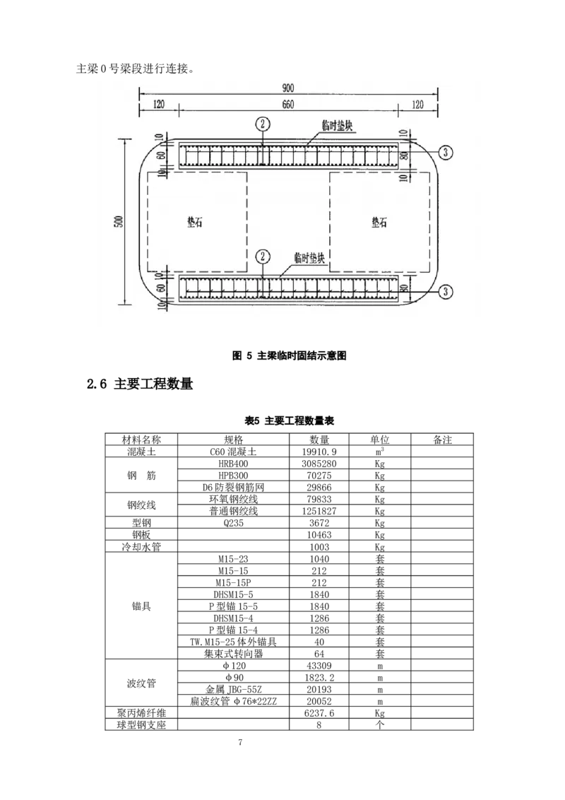 漩水沱岷江特大桥（101+180+101）连续梁专项施工方案_2021-2023年优秀施组方案_施工方案_方案42-漩水沱岷江特大桥180m连续梁施工方案_1、漩水沱岷江特大桥180m连续梁施工方案