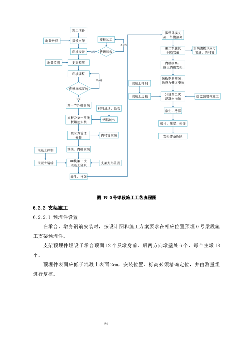 漩水沱岷江特大桥（101+180+101）连续梁专项施工方案_2021-2023年优秀施组方案_施工方案_方案42-漩水沱岷江特大桥180m连续梁施工方案_1、漩水沱岷江特大桥180m连续梁施工方案