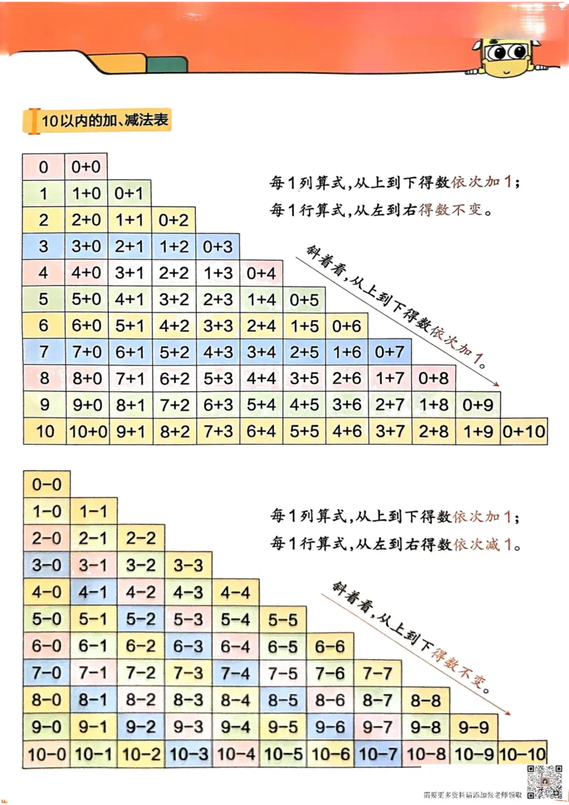 《思维通关》（1上）24秋(1)_一年级上下册资料_一年级上册小红书同款资料_一年级(1)