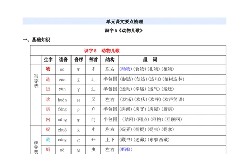 第五单元（知识清单）-（统编版&middot;2024）_一年级语文下册（统编版）_期末总复习