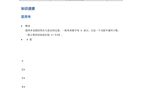 《几何》-曲线型-圆周率-1星题（含解析）全国通用版_小学数学母题大全一二三四五六年级上下册一题多解题母题解_《曲线型几何》（含详解）