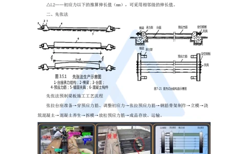 黄铃-一级建造师-公路工程管理与实务-实景精讲通关-第一篇-公路工程技术（30）预应力混凝土工程施工_2026年一级建造师_2026年一建公路_2025年一建公路SVIP_讲义_讲义