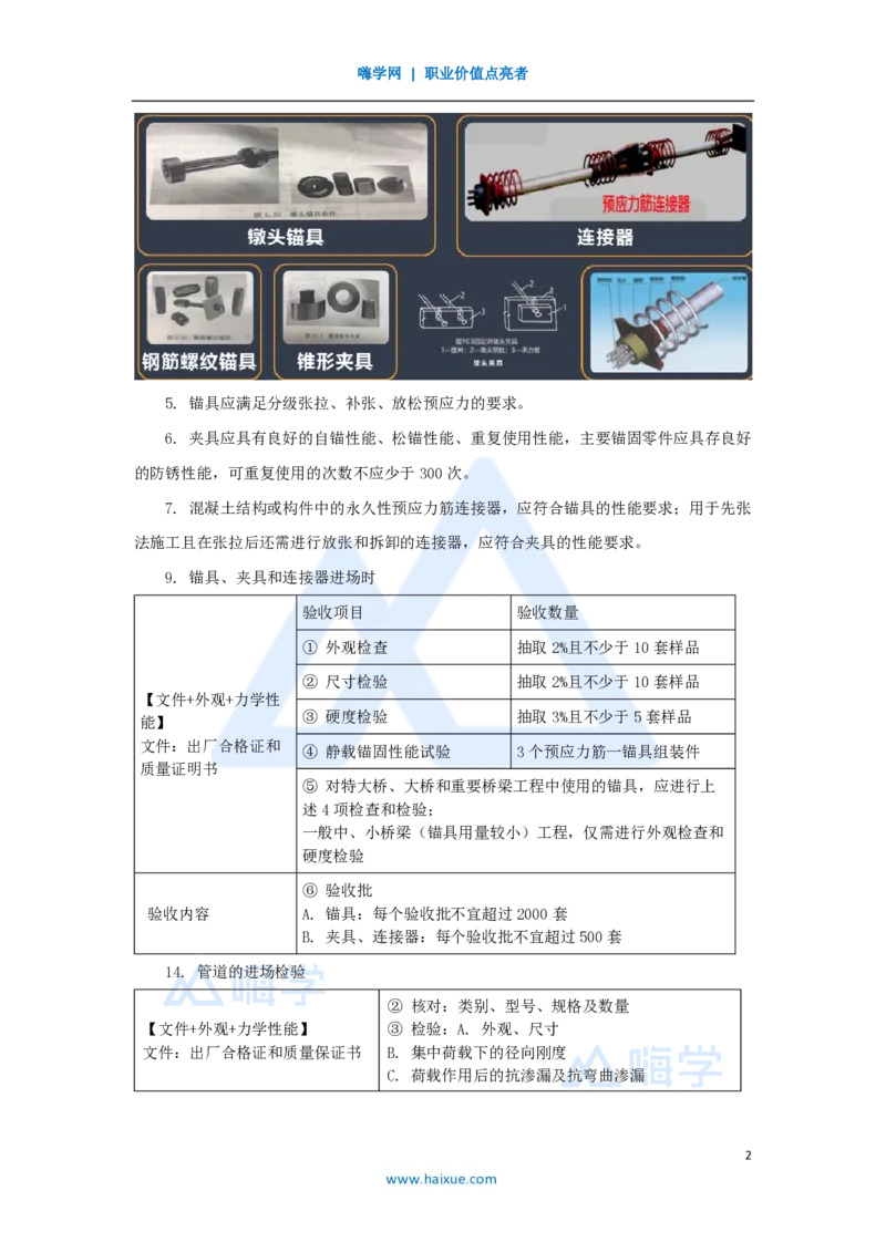 黄铃-一级建造师-公路工程管理与实务-实景精讲通关-第一篇-公路工程技术（30）预应力混凝土工程施工_2026年一级建造师_2026年一建公路_2025年一建公路SVIP_讲义_讲义