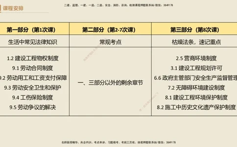 04.2025杜诗乐-精考速通-法规4_2026年一级建造师_2026年一建法规_2025年一建法规SVIP_02-基础精讲✿高端面授✿深度强化_15-法规《精考速通直播》杜诗乐HX_讲义