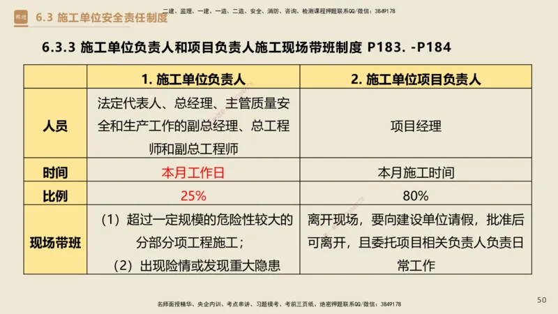 04.2025杜诗乐-精考速通-法规4_2026年一级建造师_2026年一建法规_2025年一建法规SVIP_02-基础精讲✿高端面授✿深度强化_15-法规《精考速通直播》杜诗乐HX_讲义