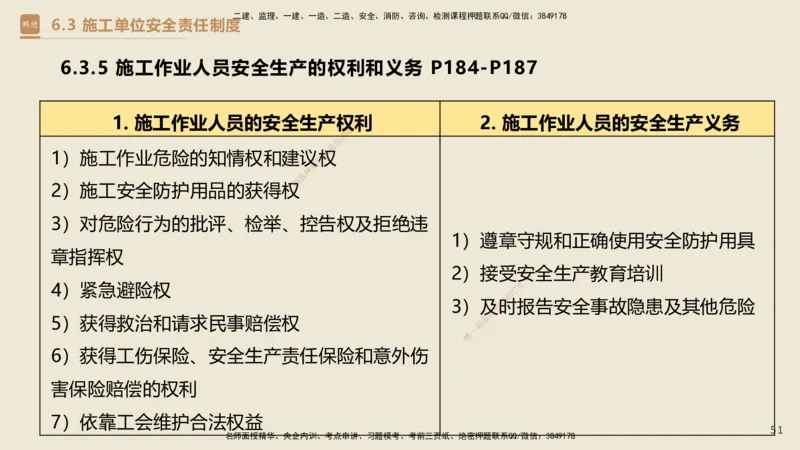 04.2025杜诗乐-精考速通-法规4_2026年一级建造师_2026年一建法规_2025年一建法规SVIP_02-基础精讲✿高端面授✿深度强化_15-法规《精考速通直播》杜诗乐HX_讲义