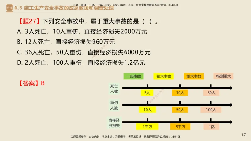 04.2025杜诗乐-精考速通-法规4_2026年一级建造师_2026年一建法规_2025年一建法规SVIP_02-基础精讲✿高端面授✿深度强化_15-法规《精考速通直播》杜诗乐HX_讲义