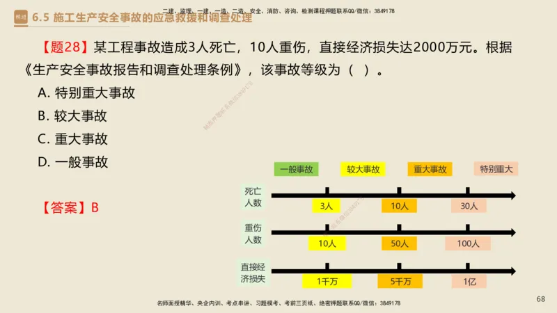 04.2025杜诗乐-精考速通-法规4_2026年一级建造师_2026年一建法规_2025年一建法规SVIP_02-基础精讲✿高端面授✿深度强化_15-法规《精考速通直播》杜诗乐HX_讲义