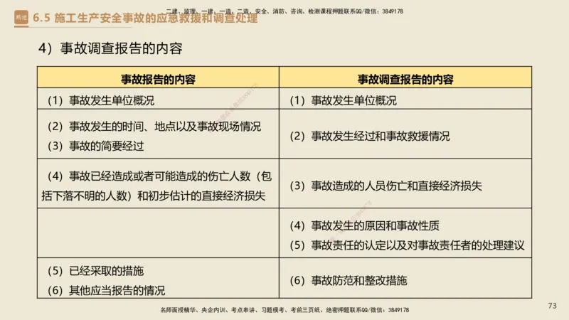04.2025杜诗乐-精考速通-法规4_2026年一级建造师_2026年一建法规_2025年一建法规SVIP_02-基础精讲✿高端面授✿深度强化_15-法规《精考速通直播》杜诗乐HX_讲义