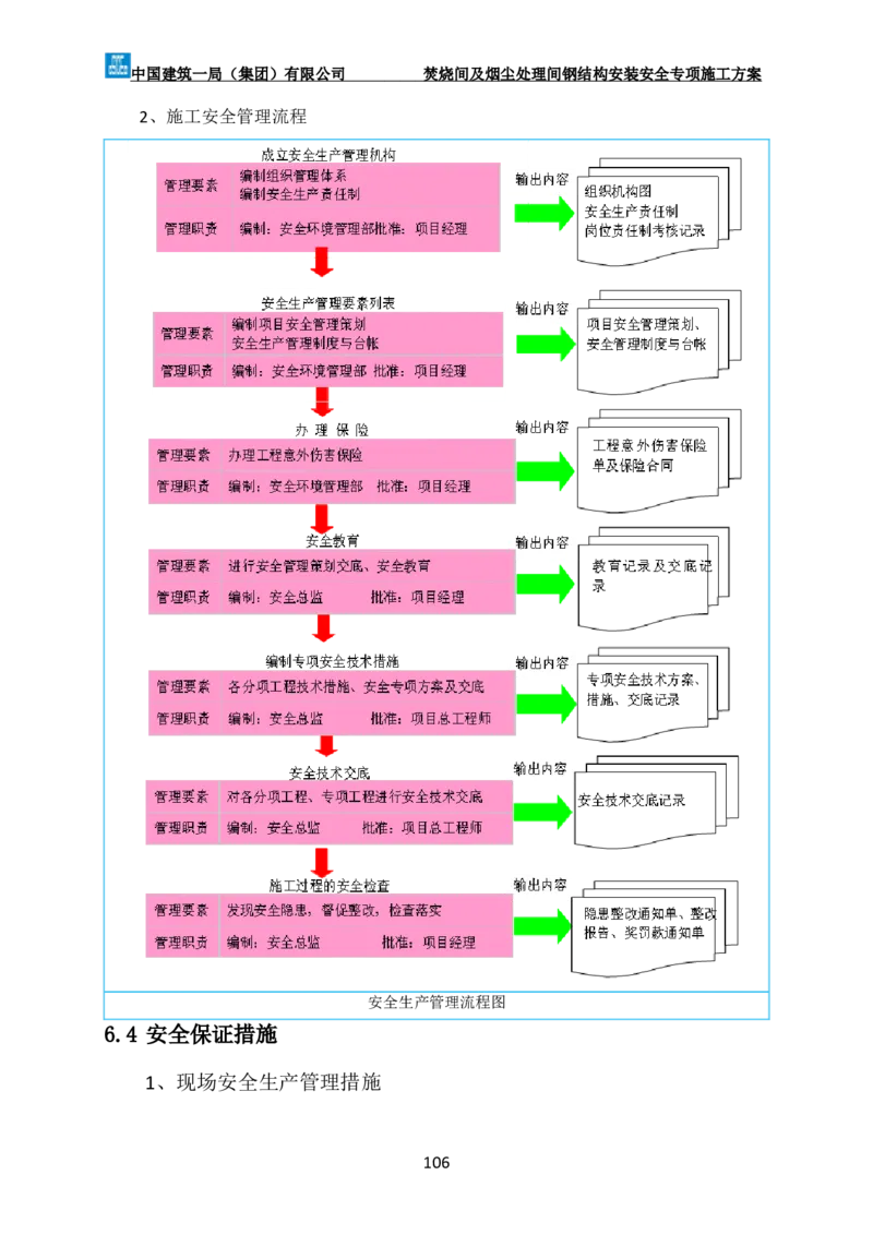 广州市第五资源热力电厂二期工程及配套设施项目钢结构工程-焚烧间、净化间安装安全专项施工方案_2021-2023年优秀施组方案_施工方案