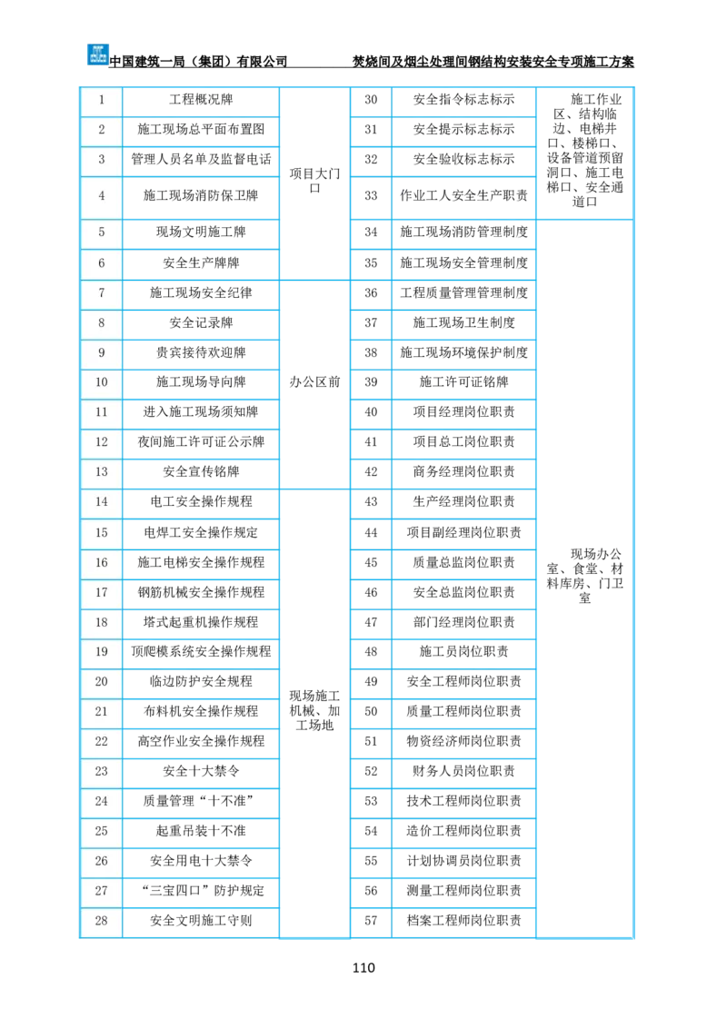 广州市第五资源热力电厂二期工程及配套设施项目钢结构工程-焚烧间、净化间安装安全专项施工方案_2021-2023年优秀施组方案_施工方案