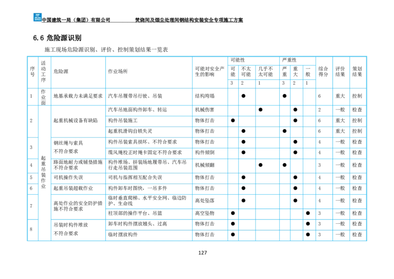 广州市第五资源热力电厂二期工程及配套设施项目钢结构工程-焚烧间、净化间安装安全专项施工方案_2021-2023年优秀施组方案_施工方案