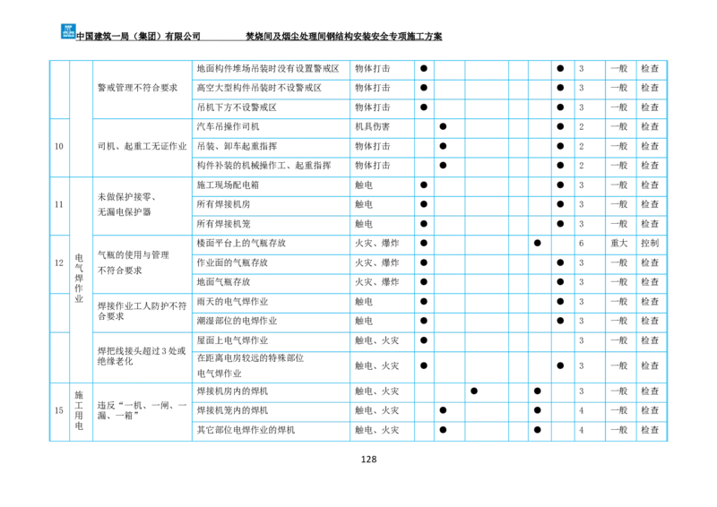 广州市第五资源热力电厂二期工程及配套设施项目钢结构工程-焚烧间、净化间安装安全专项施工方案_2021-2023年优秀施组方案_施工方案