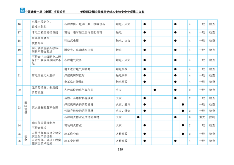 广州市第五资源热力电厂二期工程及配套设施项目钢结构工程-焚烧间、净化间安装安全专项施工方案_2021-2023年优秀施组方案_施工方案