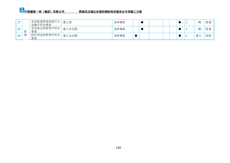 广州市第五资源热力电厂二期工程及配套设施项目钢结构工程-焚烧间、净化间安装安全专项施工方案_2021-2023年优秀施组方案_施工方案