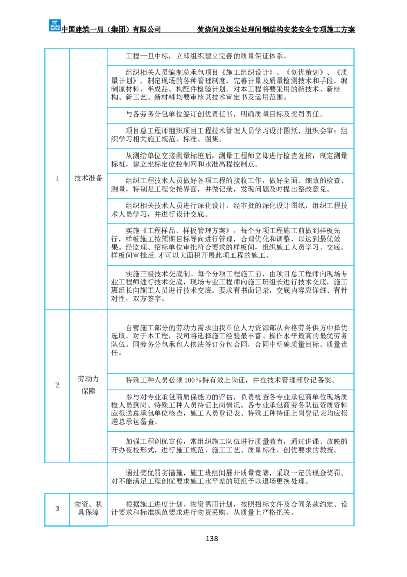 广州市第五资源热力电厂二期工程及配套设施项目钢结构工程-焚烧间、净化间安装安全专项施工方案_2021-2023年优秀施组方案_施工方案