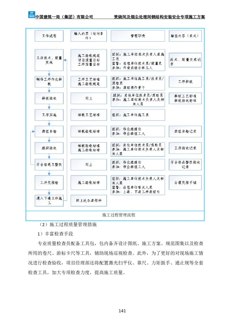 广州市第五资源热力电厂二期工程及配套设施项目钢结构工程-焚烧间、净化间安装安全专项施工方案_2021-2023年优秀施组方案_施工方案