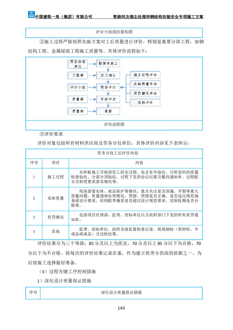广州市第五资源热力电厂二期工程及配套设施项目钢结构工程-焚烧间、净化间安装安全专项施工方案_2021-2023年优秀施组方案_施工方案