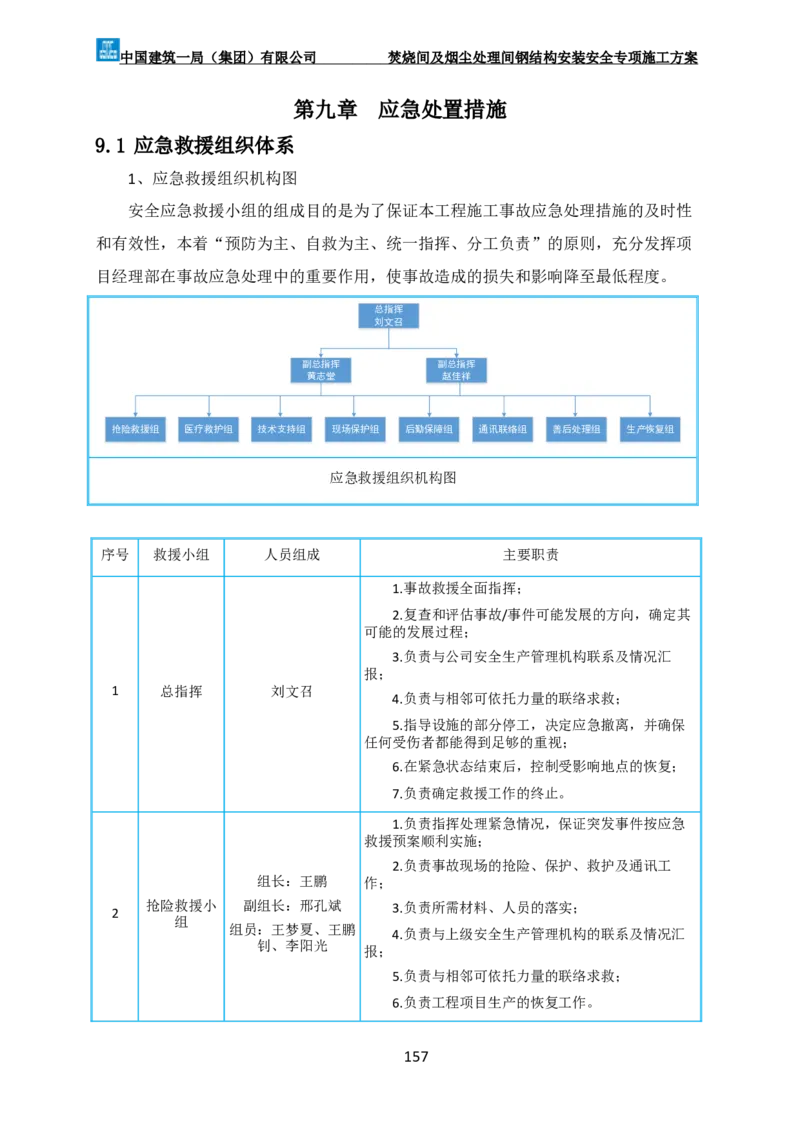 广州市第五资源热力电厂二期工程及配套设施项目钢结构工程-焚烧间、净化间安装安全专项施工方案_2021-2023年优秀施组方案_施工方案