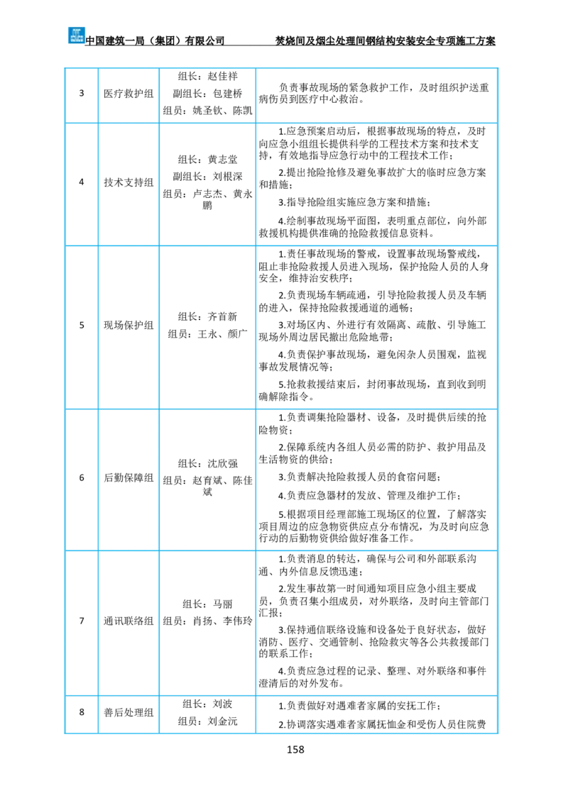 广州市第五资源热力电厂二期工程及配套设施项目钢结构工程-焚烧间、净化间安装安全专项施工方案_2021-2023年优秀施组方案_施工方案
