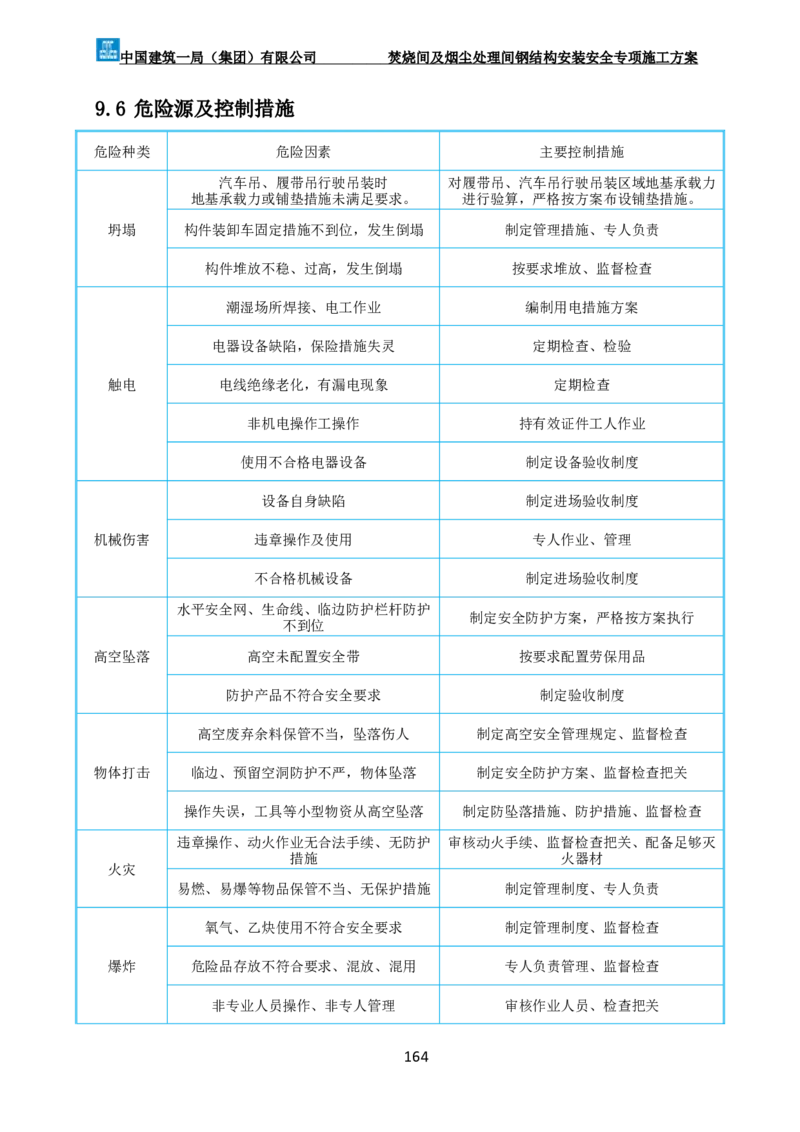 广州市第五资源热力电厂二期工程及配套设施项目钢结构工程-焚烧间、净化间安装安全专项施工方案_2021-2023年优秀施组方案_施工方案