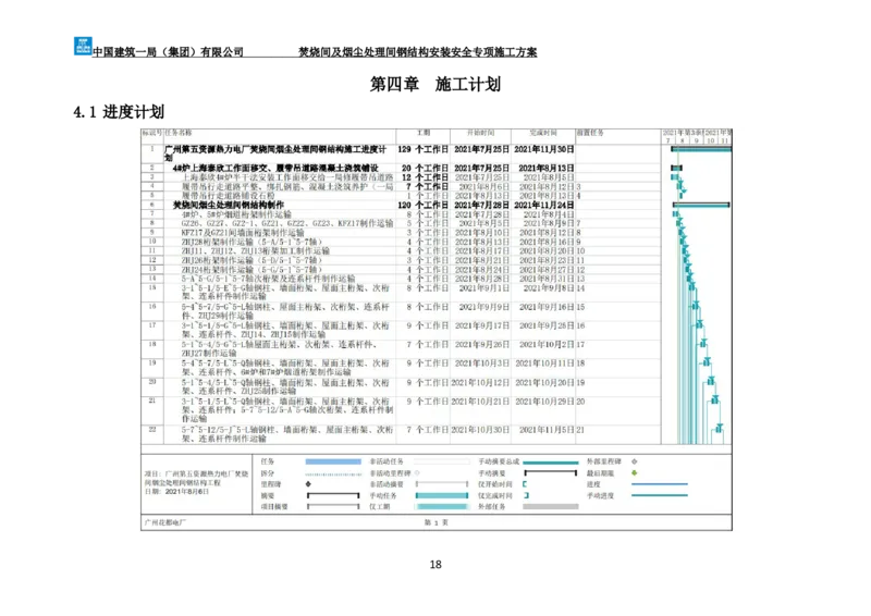 广州市第五资源热力电厂二期工程及配套设施项目钢结构工程-焚烧间、净化间安装安全专项施工方案_2021-2023年优秀施组方案_施工方案